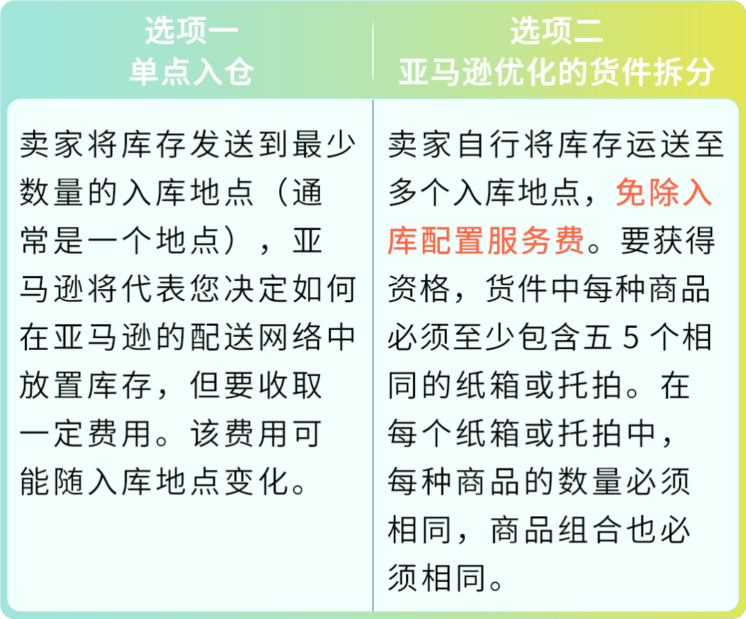 省下80%入库配置费？亚马逊FBA入库成本原来还能这么省