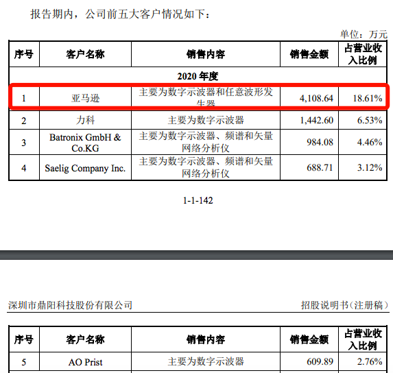 年销60亿的3C大卖被封！亚马逊店铺全挂