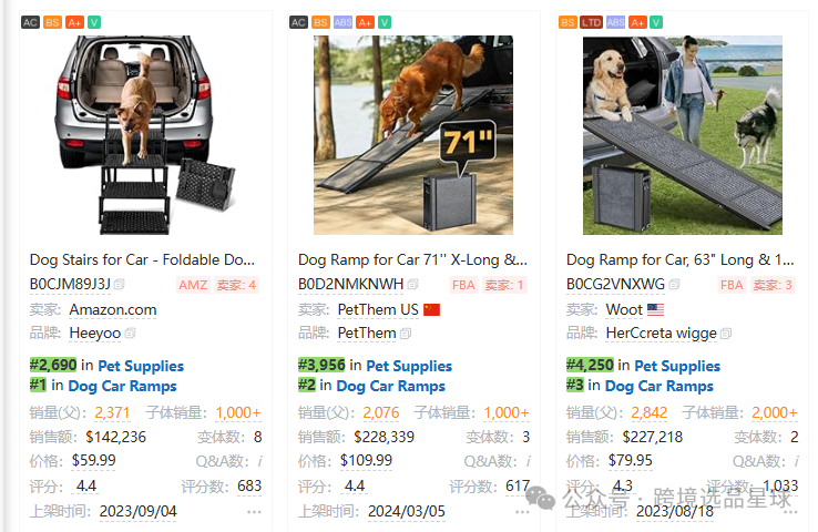 亚马逊选品热门产品解读第61期，这个市场的使用场景和用户群体真明显