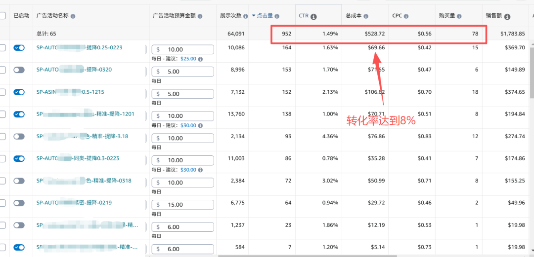 从新品到小类前10:这条链接到底是怎么做到的?