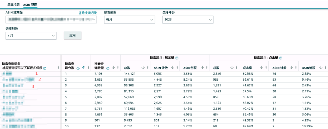 大批亚马逊卖家入局！小语种市场“卷”起来