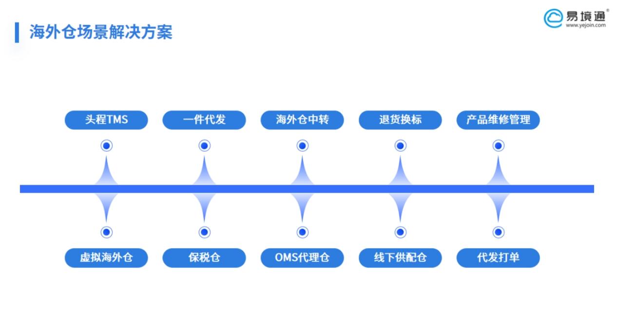 海外仓企业如何应对服务拆段挑战
