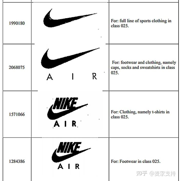 知名运动品牌耐克 NIKE商标维权!GBC律所继续代理发案!相关卖家注意!