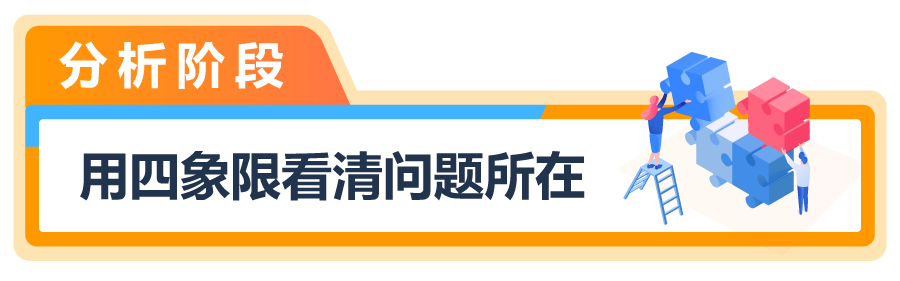 3步复盘助力销售额+28.1%!亚马逊官方专属顾问助你快速提升销量