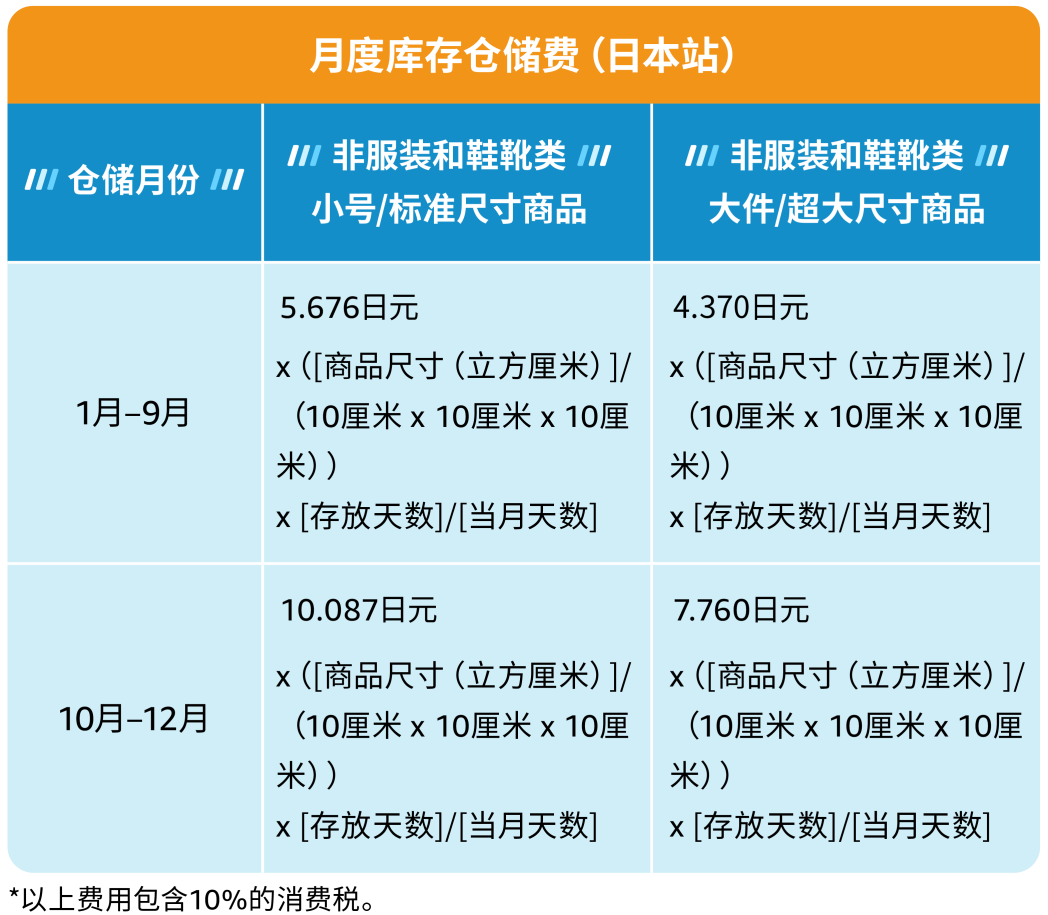 超量库存竟这么贵？每个卖家必看的亲妈级亚马逊库存费科普