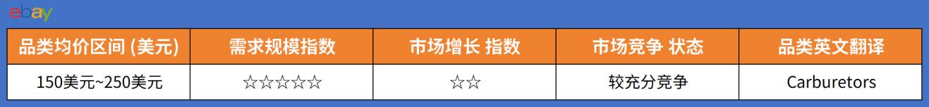 2026年eBay美国站和澳洲站4月份爆款推荐