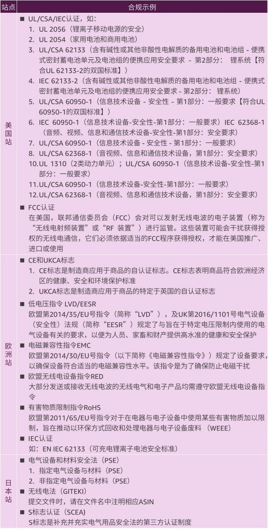 亚马逊消费电子爆单秘籍！全新攻略手册为你指引方向抓住机会