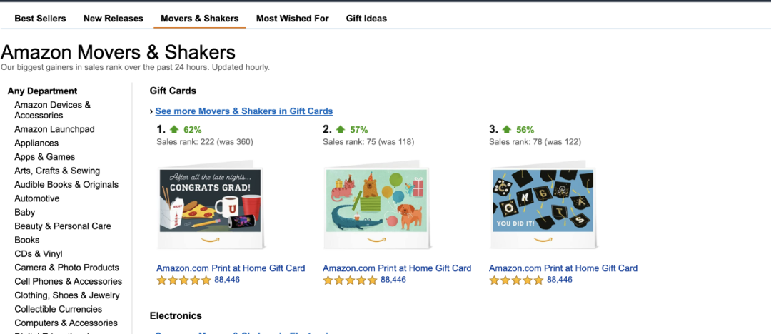 【3】史上最强独立站入门教程-如何选品