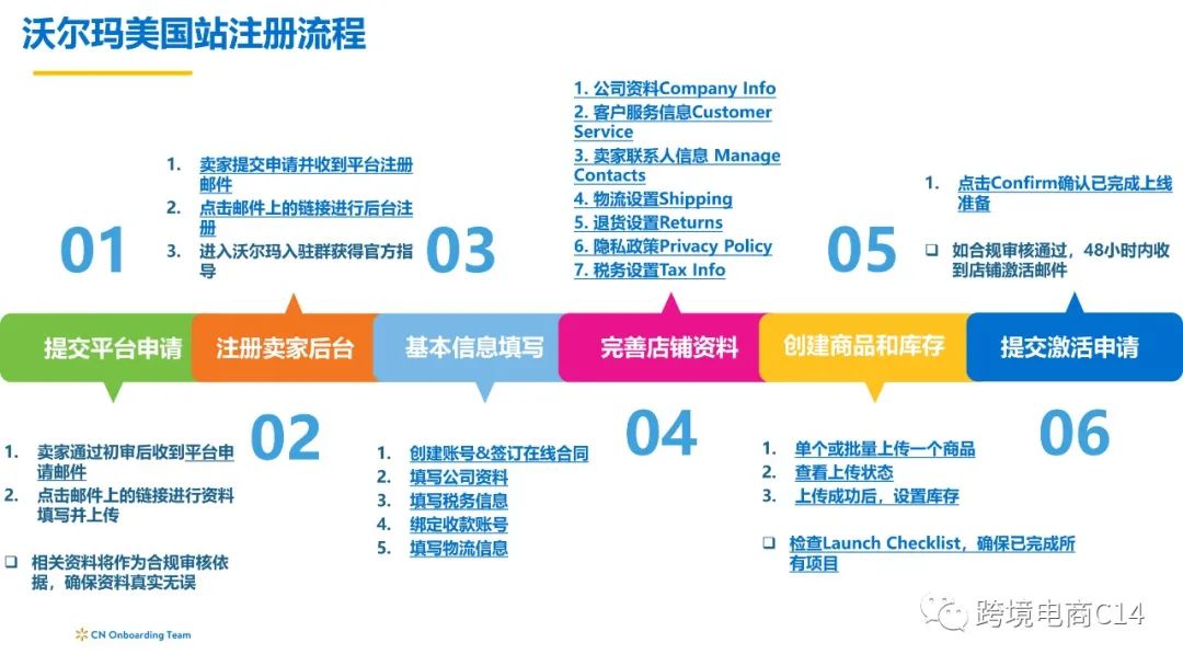 沃尔玛入驻全流程操作手册（看完别说还不会注册沃尔玛账号）