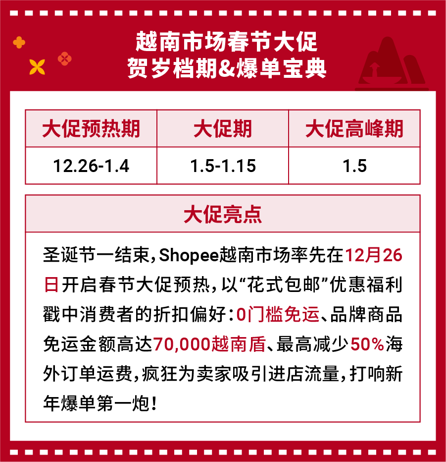 开年就爆单! 春节大促最新爆单年货、买家催单玩法来袭 