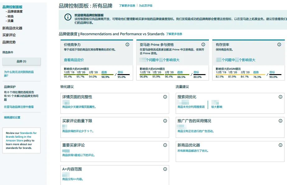 年终大献!亚马逊专属运营工具包大盘点!流量和转化,通通拿捏!