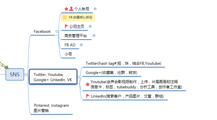 品牌社交媒体营销数据分析初学者指南(一)