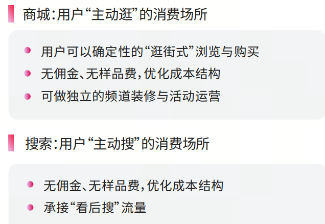 TikTok Shop美区ACE Your Shop商家经营方法论你知道多少？