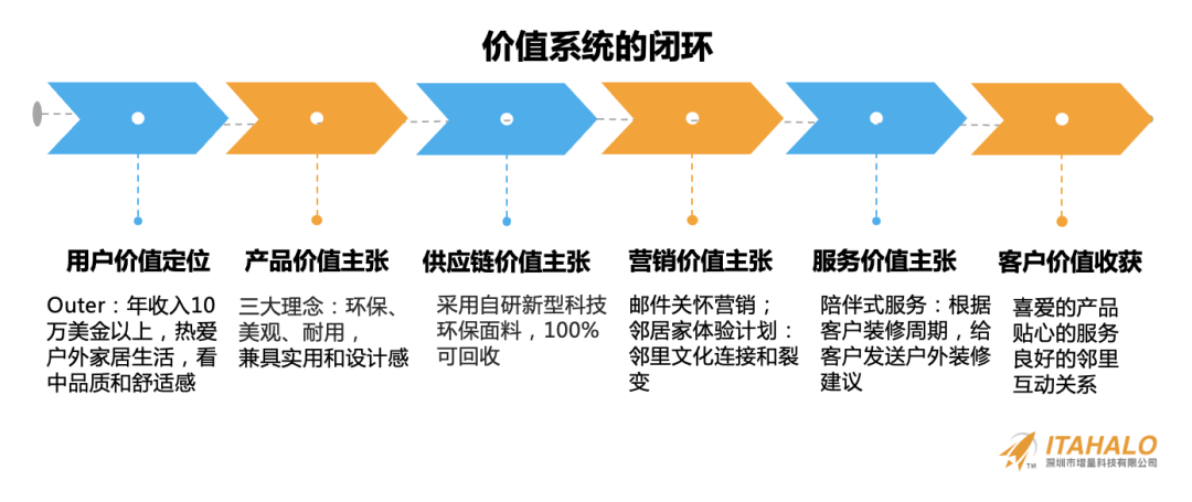 深度｜陈贤亭：向内生长，跨境10年增量之路