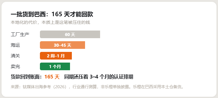 在拉美的院子里,一家杭州公司卖到了全球第四丨1天1个出海案例