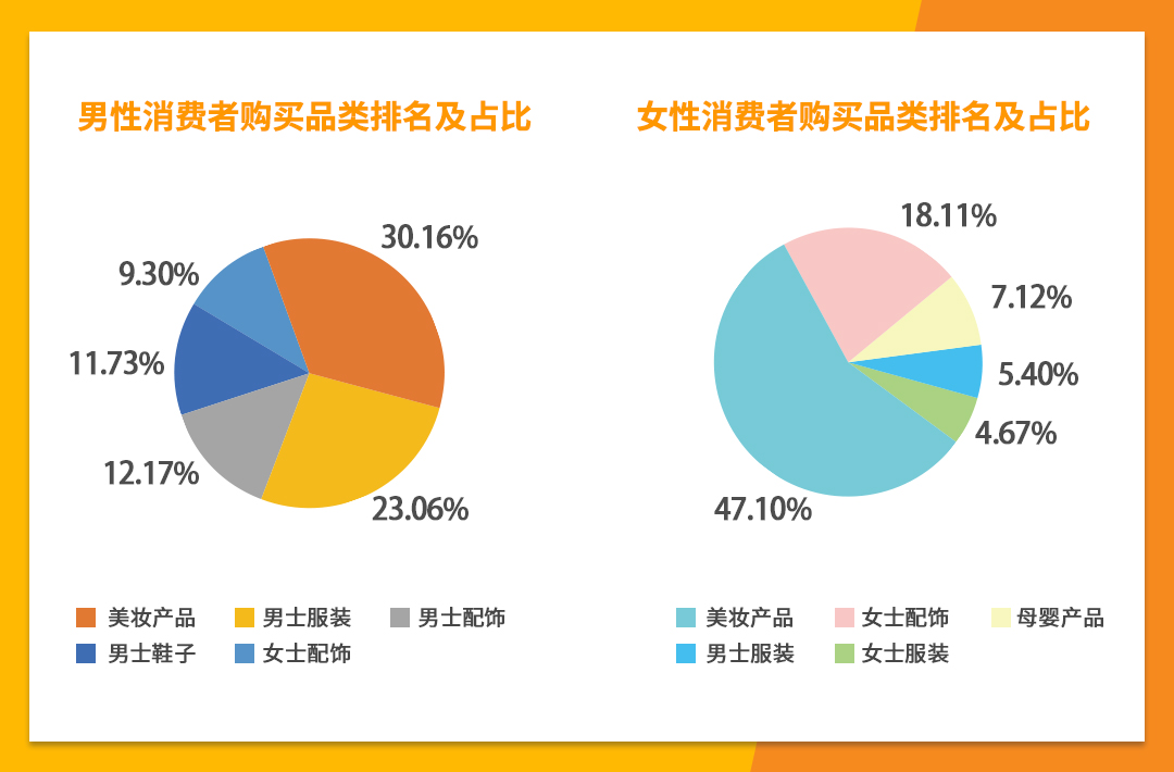 想进军“浓缩版非洲”？时尚品类不失为选品大方向！