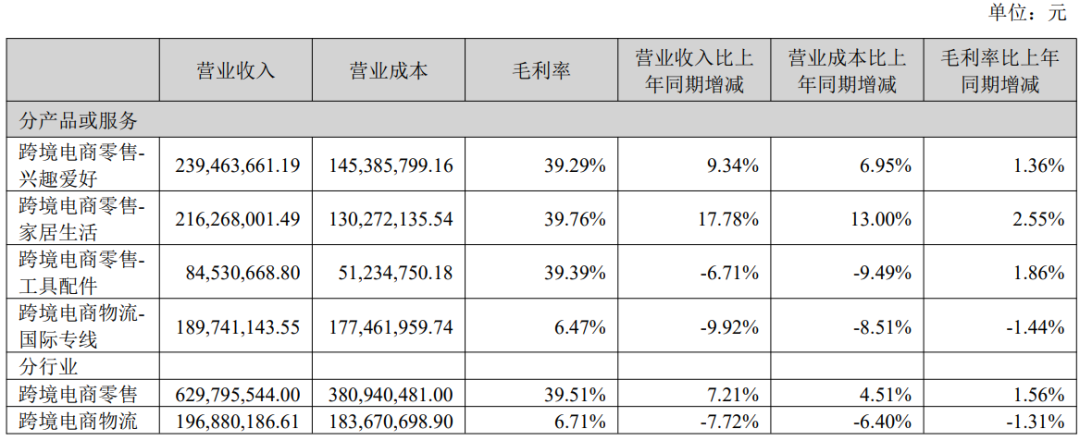 共有103万个SKU！三态股份TikTok Shop半年营收或超2000万元