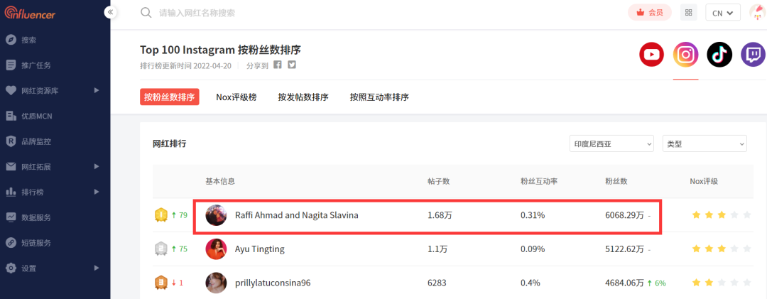 印尼市场报告:机会飙升、社媒蓬勃、中小网红崛起,印尼或将进入数字十年