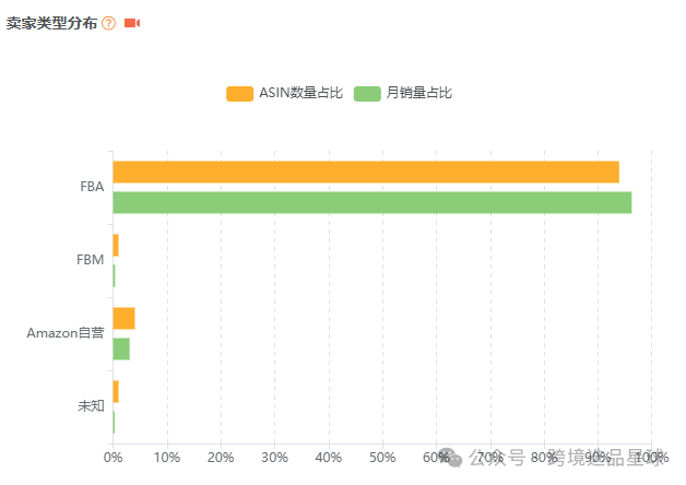 亚马逊选品-数据分析第9期 零食盒