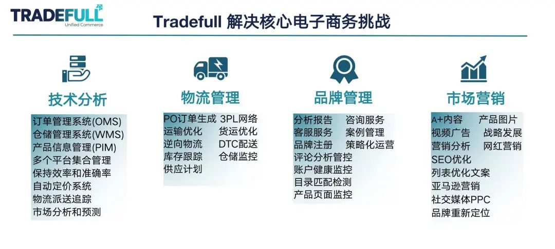一键铺货20+美国电商平台，本土化运营！多平台、多渠道出海还能这么玩？