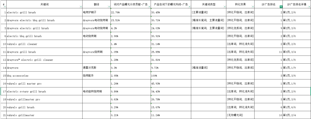 亚马逊广告越投越亏？学习竞品广告，别再让广告费打水漂