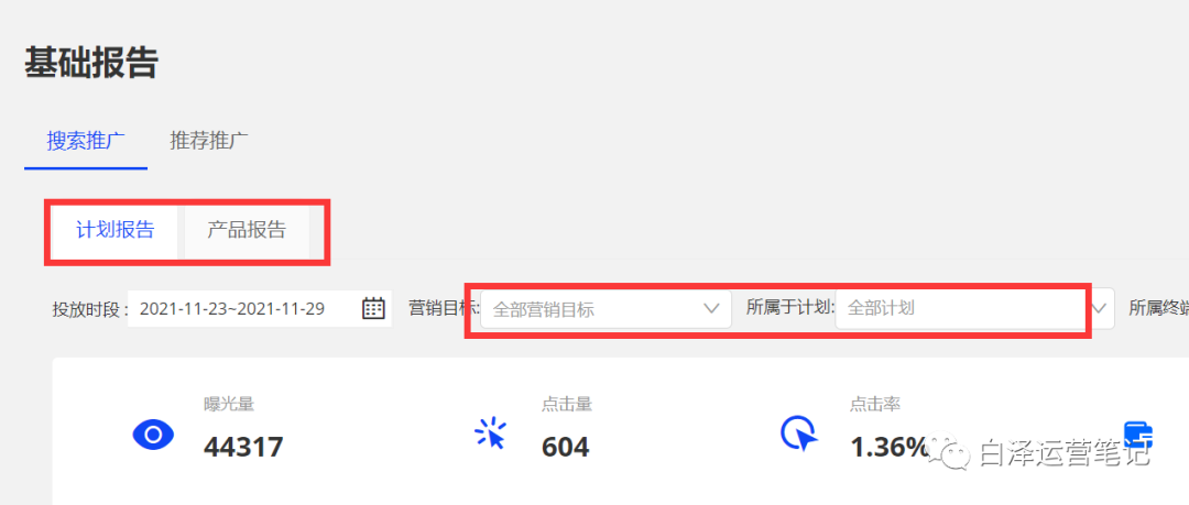 直通车推广没效果?数据分析思路学起来!