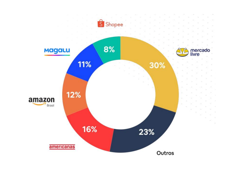 巴西还有这些新平台,你都入驻了吗?