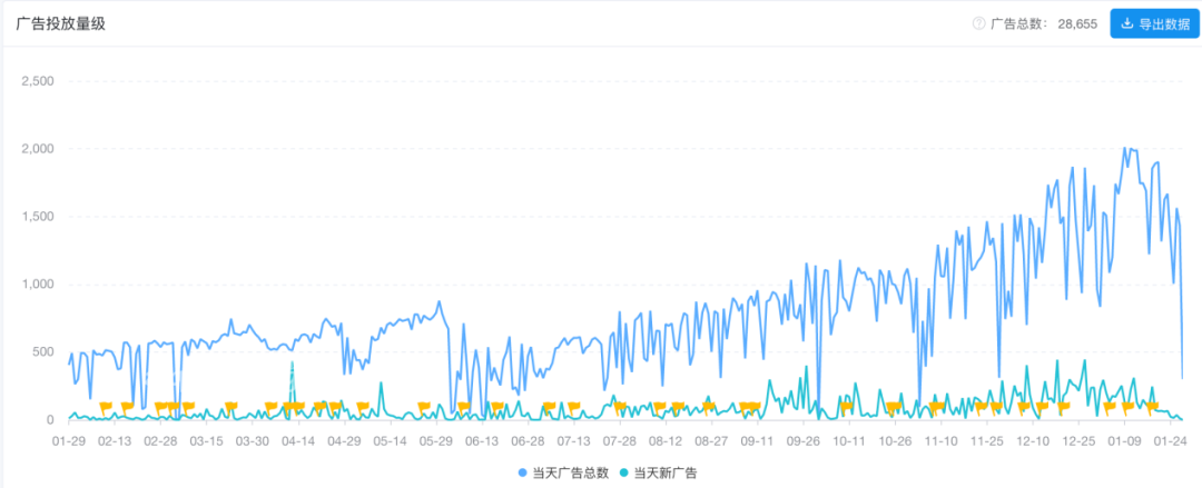 小红书正在第三次出海,字节Lemon8月活已经翻了两番
