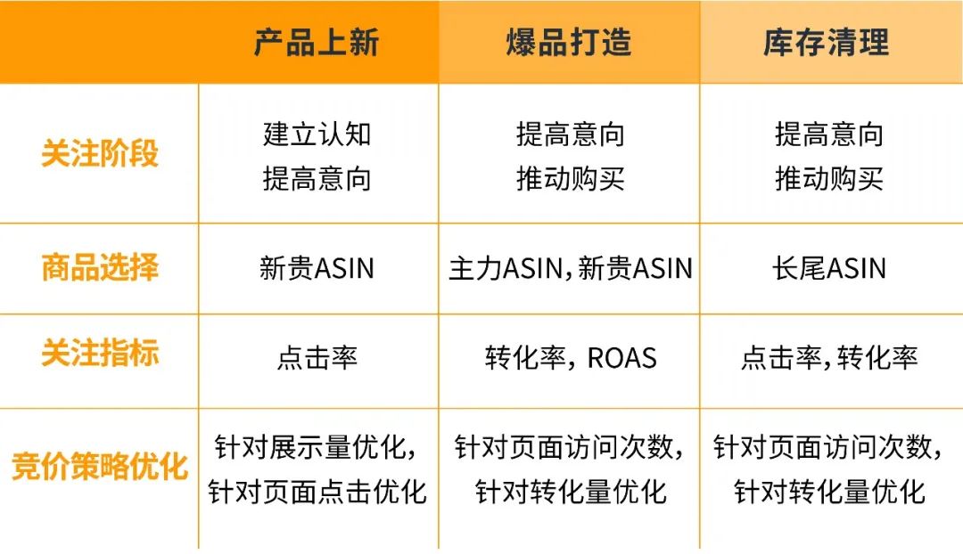 “一次性”消费者高达80%?五步法助你拿下全方位销售机会!