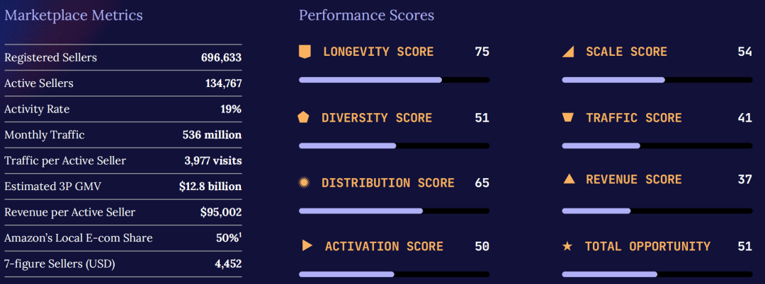 权威发布！《2026亚马逊全球市场趋势报告》