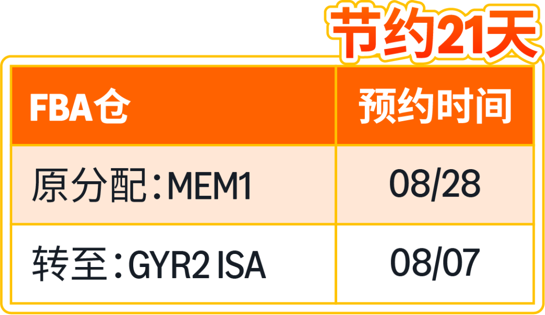 化繁为简|亚马逊FIST智控系统打造高效FBA入仓体验
