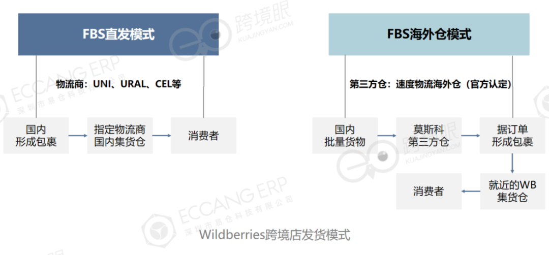 掘金“北極熊市場”——2026年在俄羅斯做跨境電商