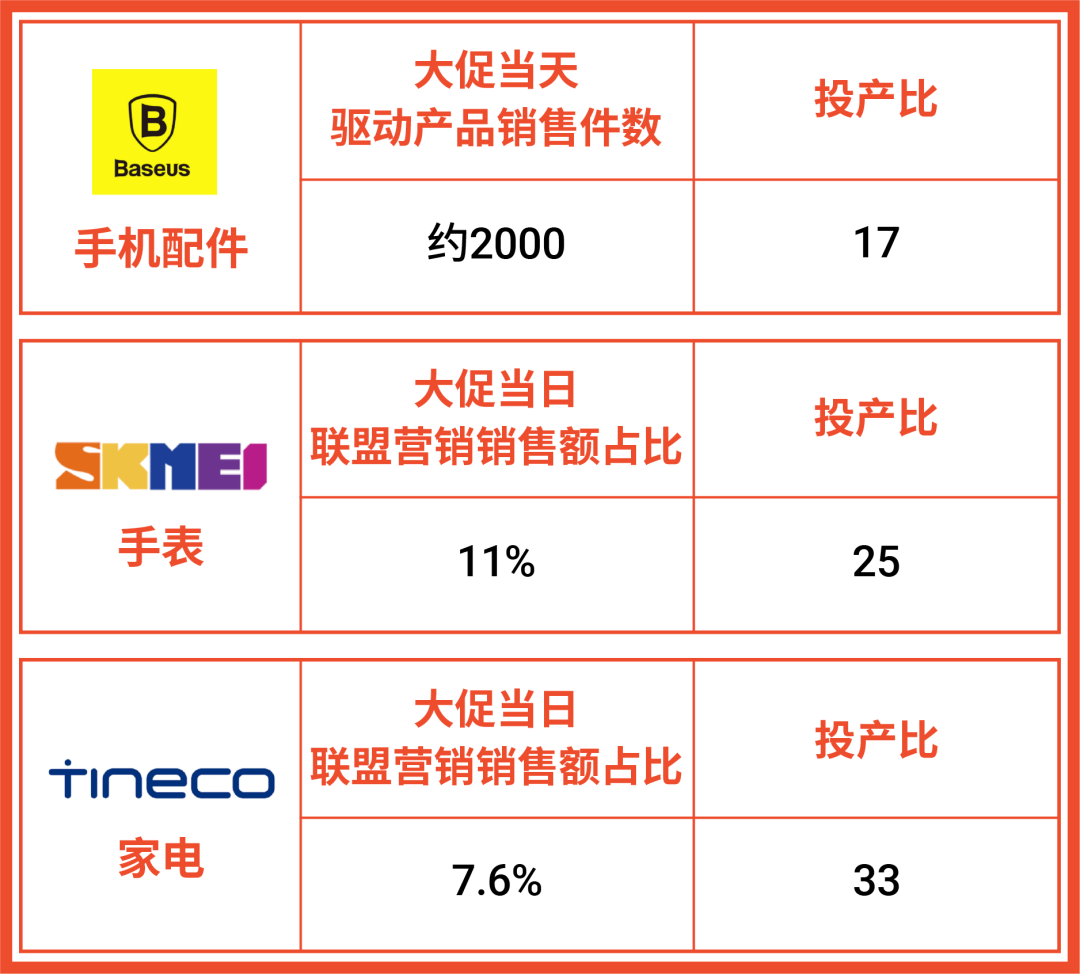 站外流量新红利! Shopee联盟营销AMS升级至后台, 更有脸书广告CPAS返30%广告金