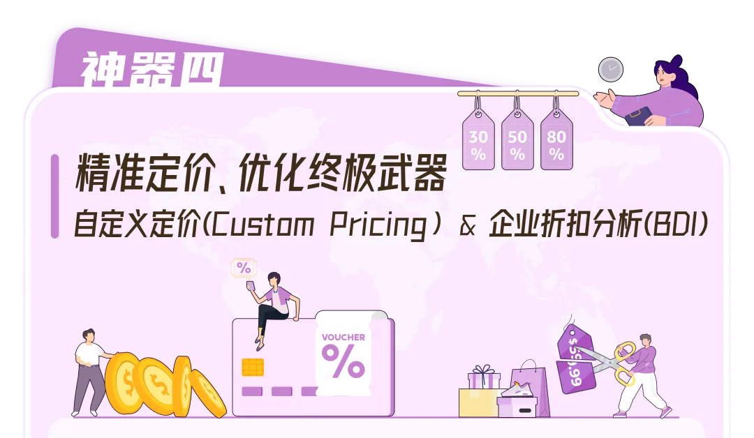 流量飙升34%！亚马逊的爆单神器你用对了吗？