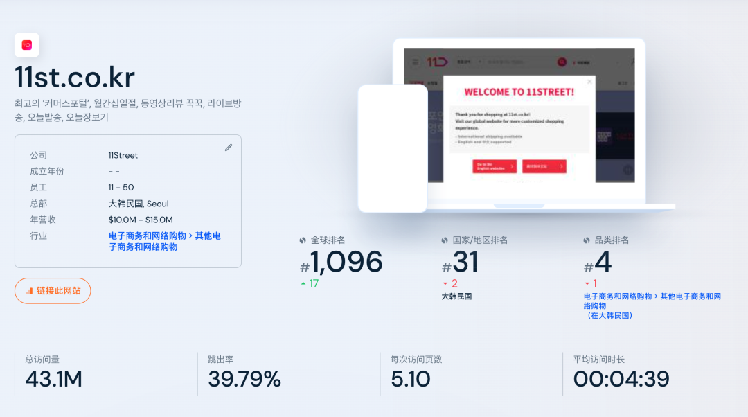 海外电商平台流量数据查询网站：TEMU、ozon、coupang的流量数据到底怎么样？