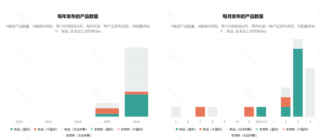 亚马逊未来最赚钱的产品，可能越来越「不刚需」