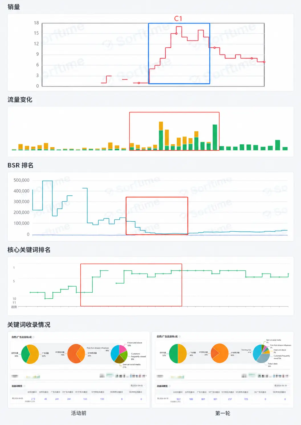 单轮 Woot BD 对新品是否仍有意义？——从一则运动户外案例说起