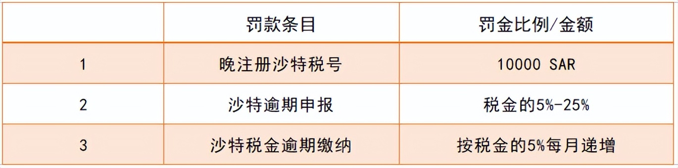 入驻沙特的绝佳时机!沙特罚金豁免期限再次延长!