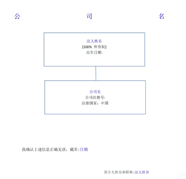 亚马逊突发验证！大批卖家触发