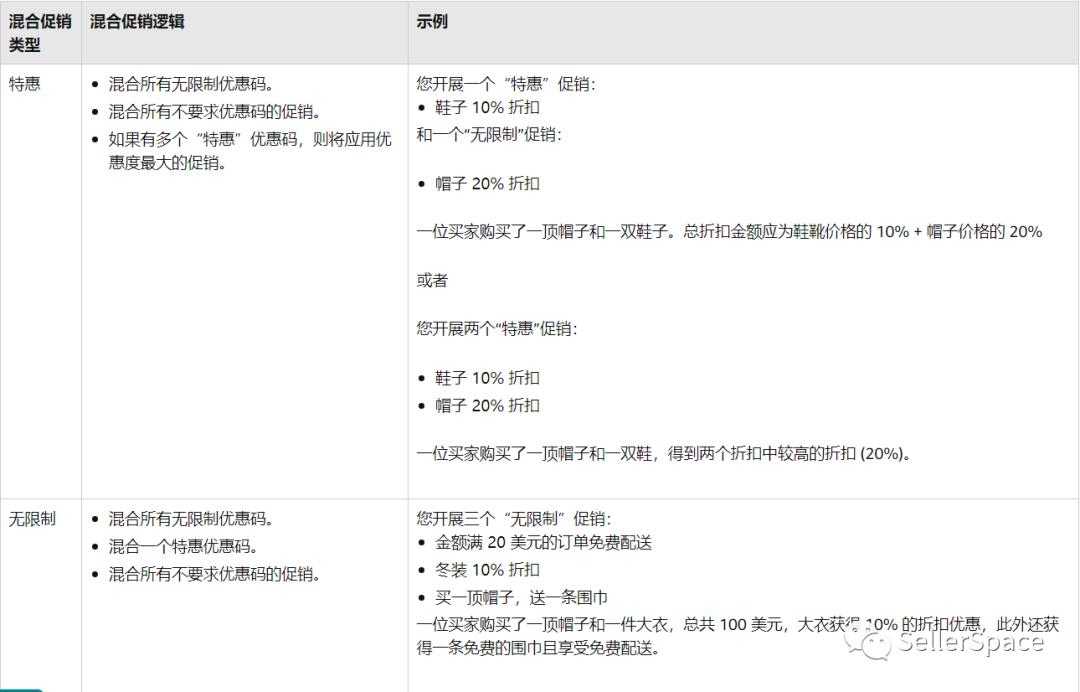 亚马逊站内促销：Coupon、购买折扣、买一送一！