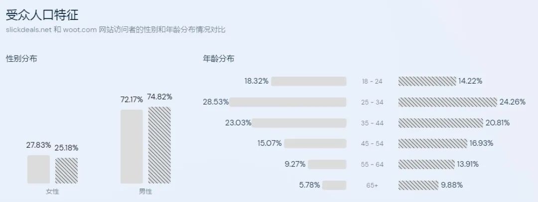 亚马逊「站外秒杀」应该怎么做？（附超详细流程教学） 