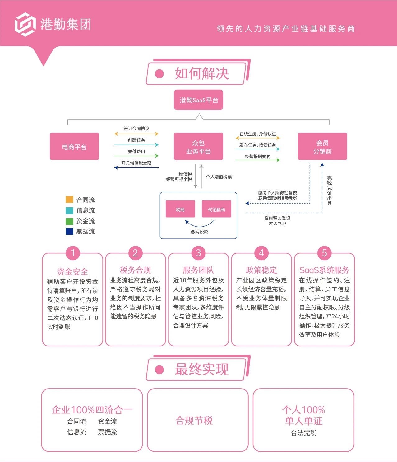 重点：七个部门出手！灵活政策发生了大变化