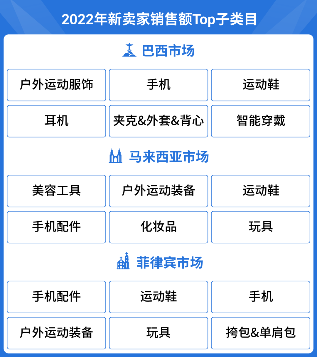 盘点10大市场年度热销趋势, 2023年还能卖这些“火热”商品吗？