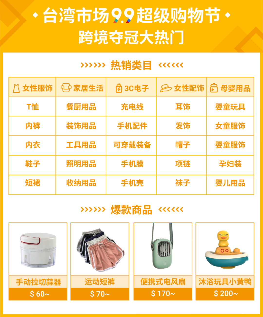 备战9.9超级购物节! 各市场大促日历、热卖类目等夺金攻略发布