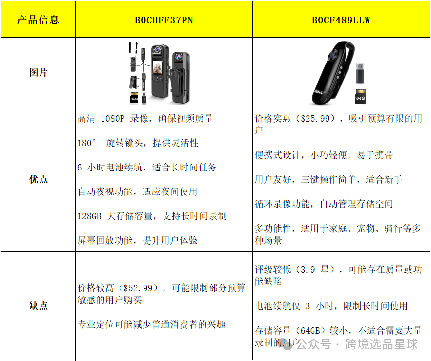 亚马逊选品热门产品第57期，快速了解新类目市场动向
