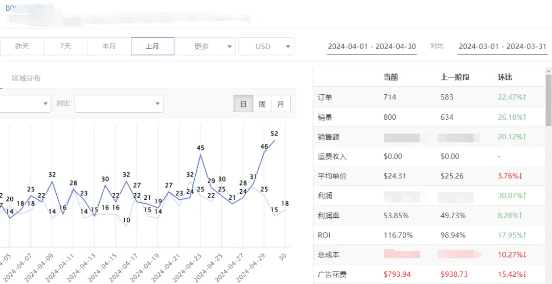 亚马逊自然流量深度解析，如何提升你的自然订单