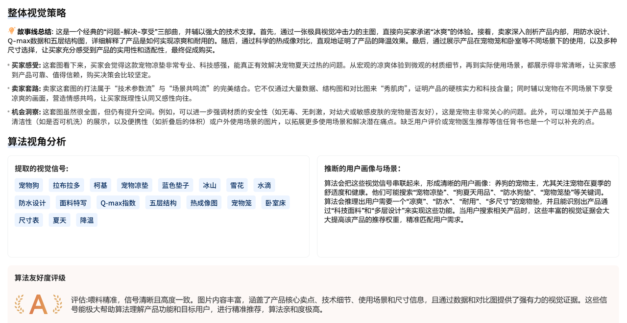 亚马逊Listing关键词黄金埋词位：提升流量与排名的核心策略