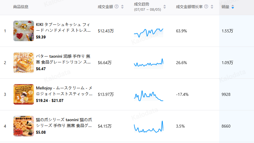 超千万播放！国产小众玩具风靡TikTok美区，达94倍差价