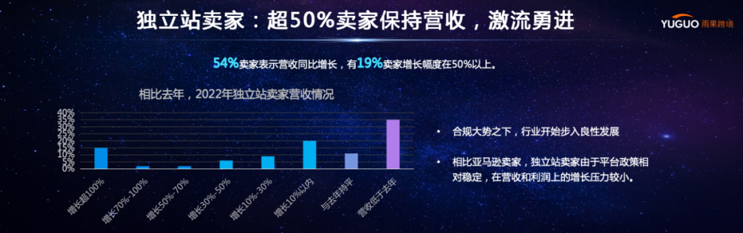 雨果跨境COO刘宏：穿越经济周期，找回跨境电商失去的三年