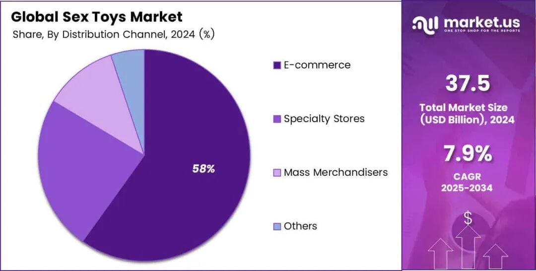 7.9%的年增速、800亿的大蛋糕:这届海外年轻人,正在用情趣玩具“自我投资”